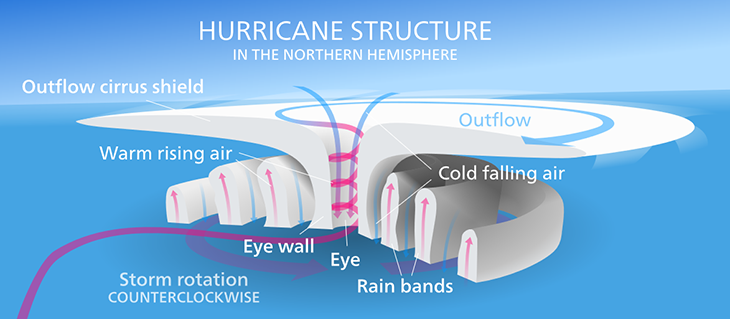 ADVANCES IN ATMOSPHERIC SCIENCES advances-in-atmospheric-sciences