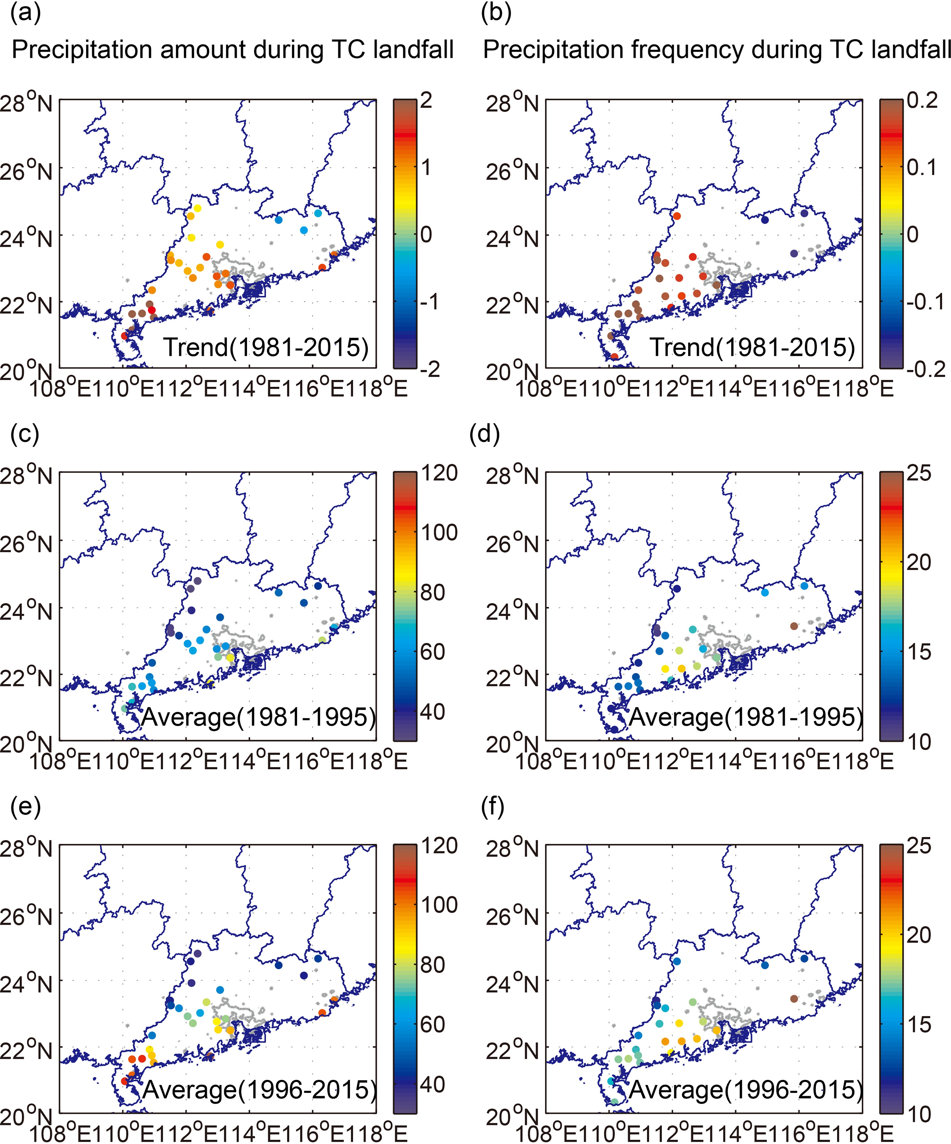 Impacts of Urbanization on the Precipitation Characteristics