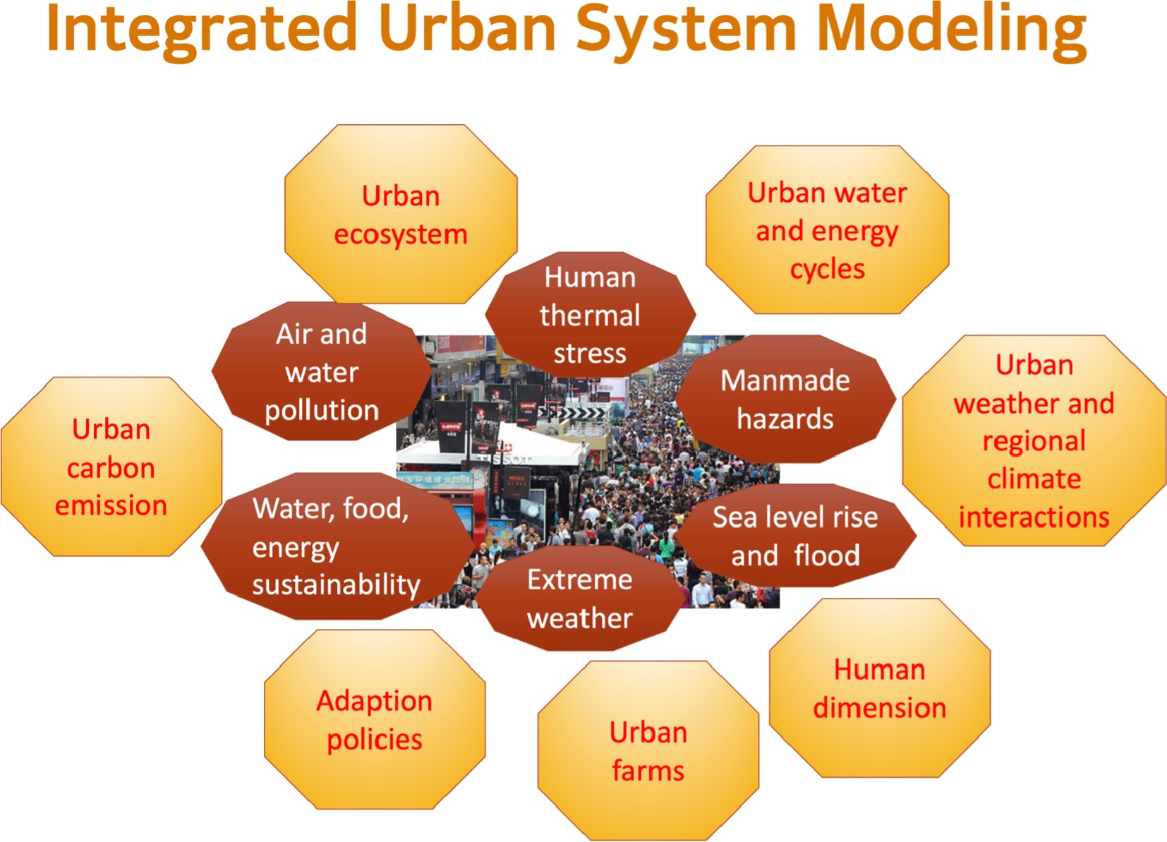 Urbanization Impact on Regional Climate and Extreme Weather
