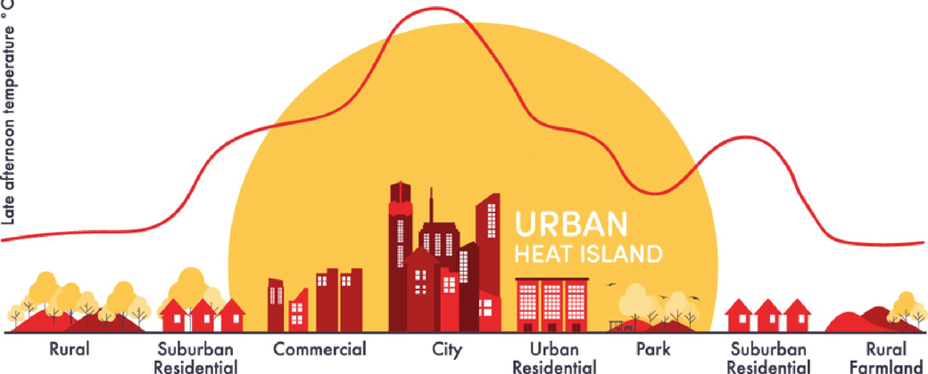 Urbanization Impact on Regional Climate and Extreme Weather 