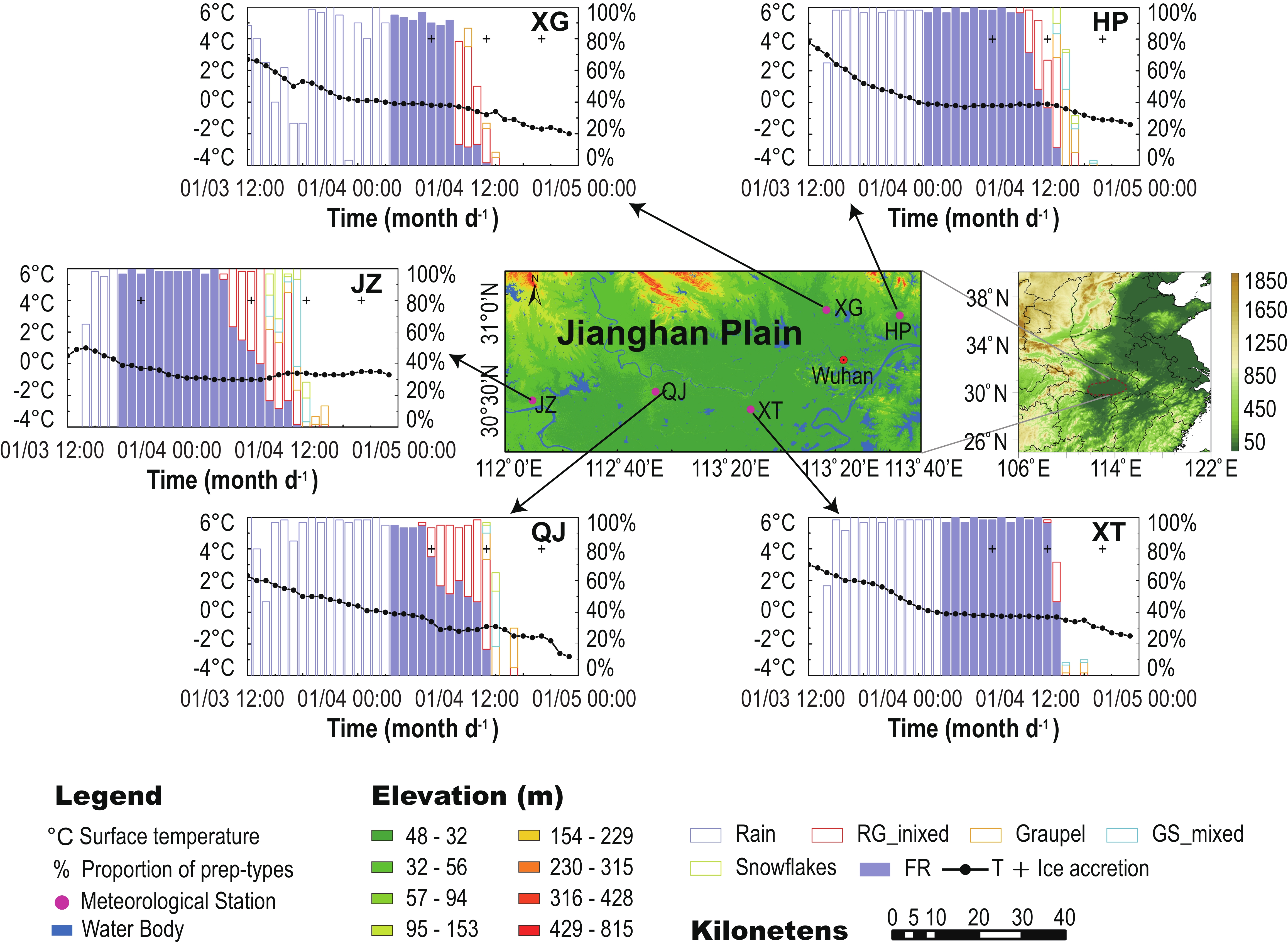 Variability of Raindrop Size Distribution during a Regional