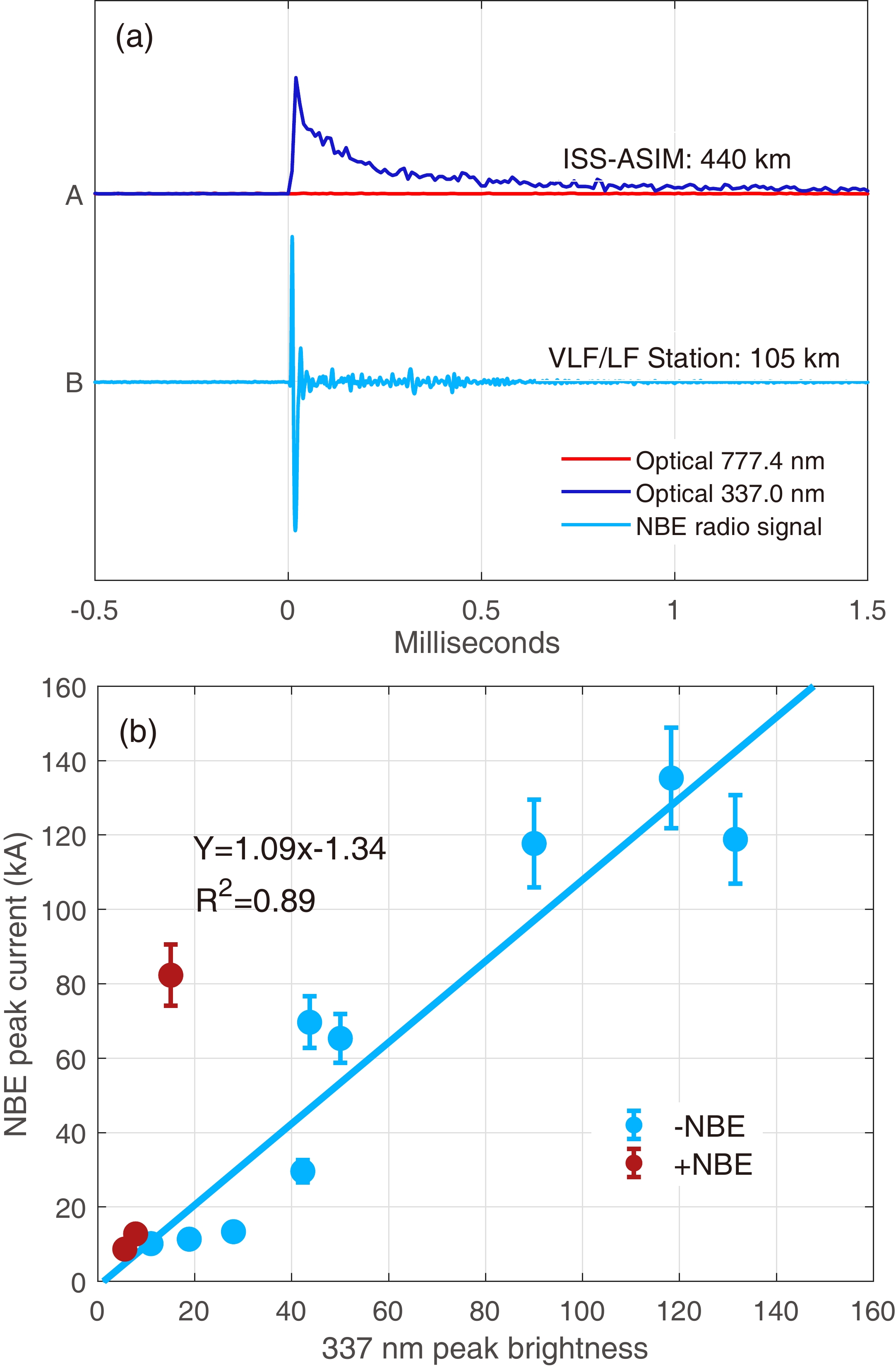 A Review of Atmospheric Electricity Research in China from