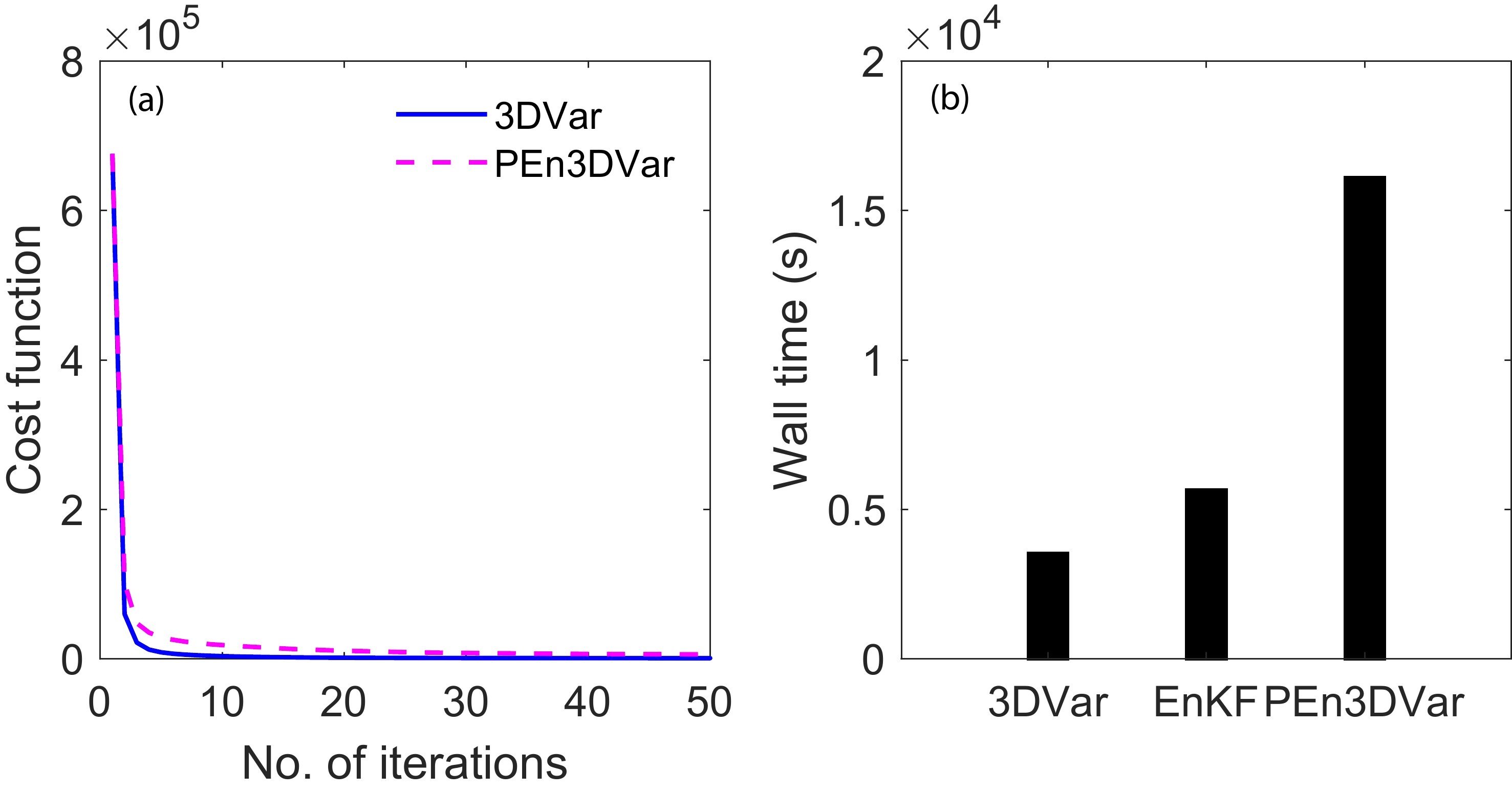 Assimilation of GOES-R Geostationary Lightning Mapper Flash