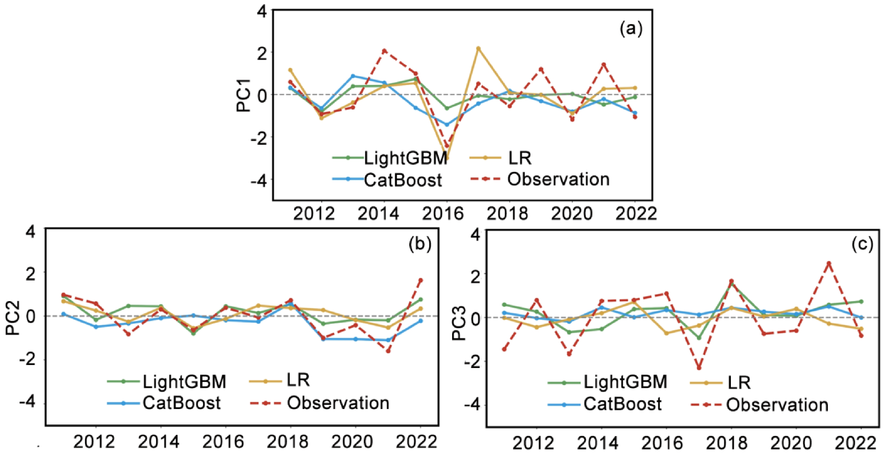 Improved Prediction of Extreme Rainfall Using a Machine