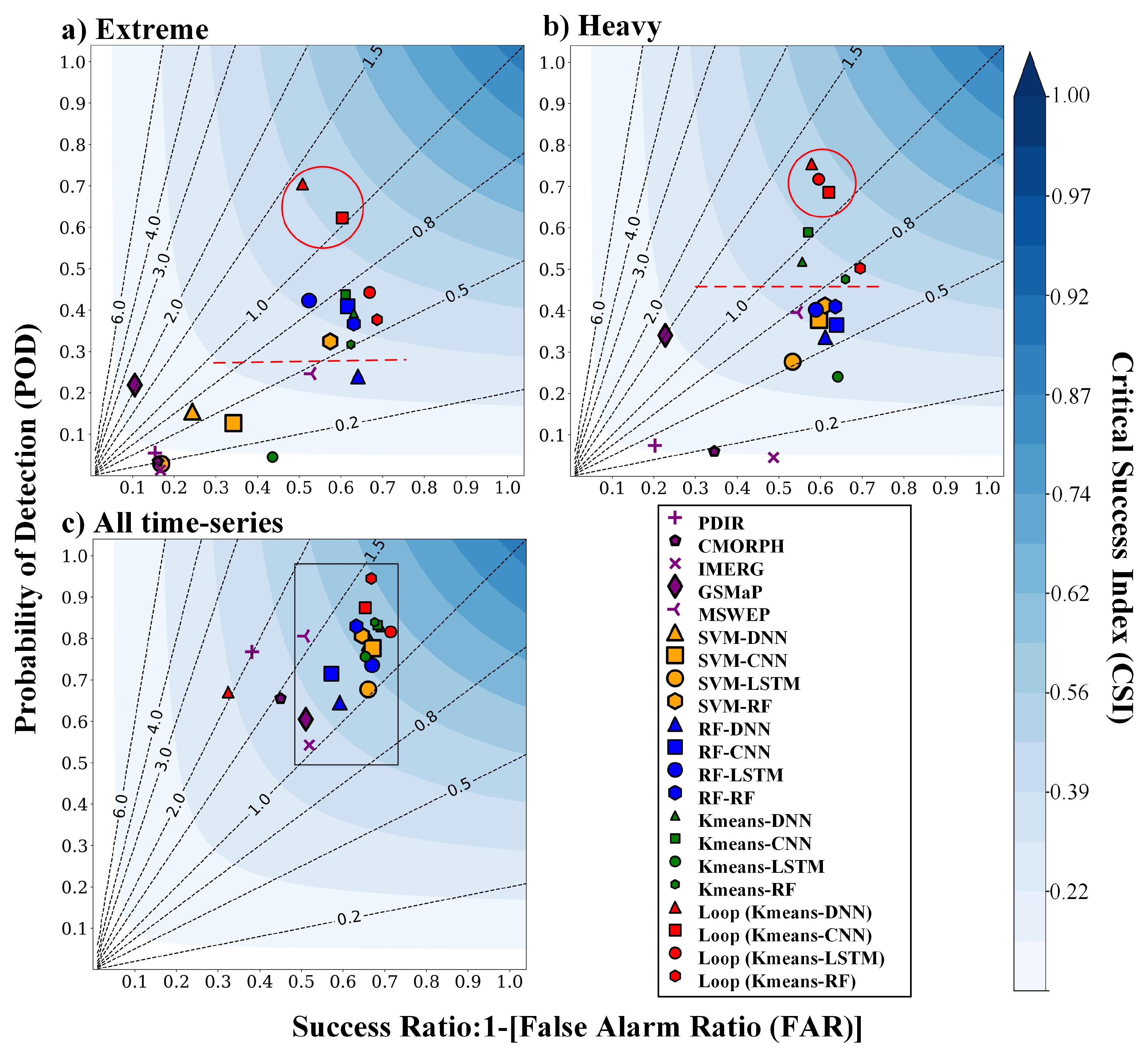 four 専用ページ A Novel Machine Learning-Based Clustering-Merging Method for