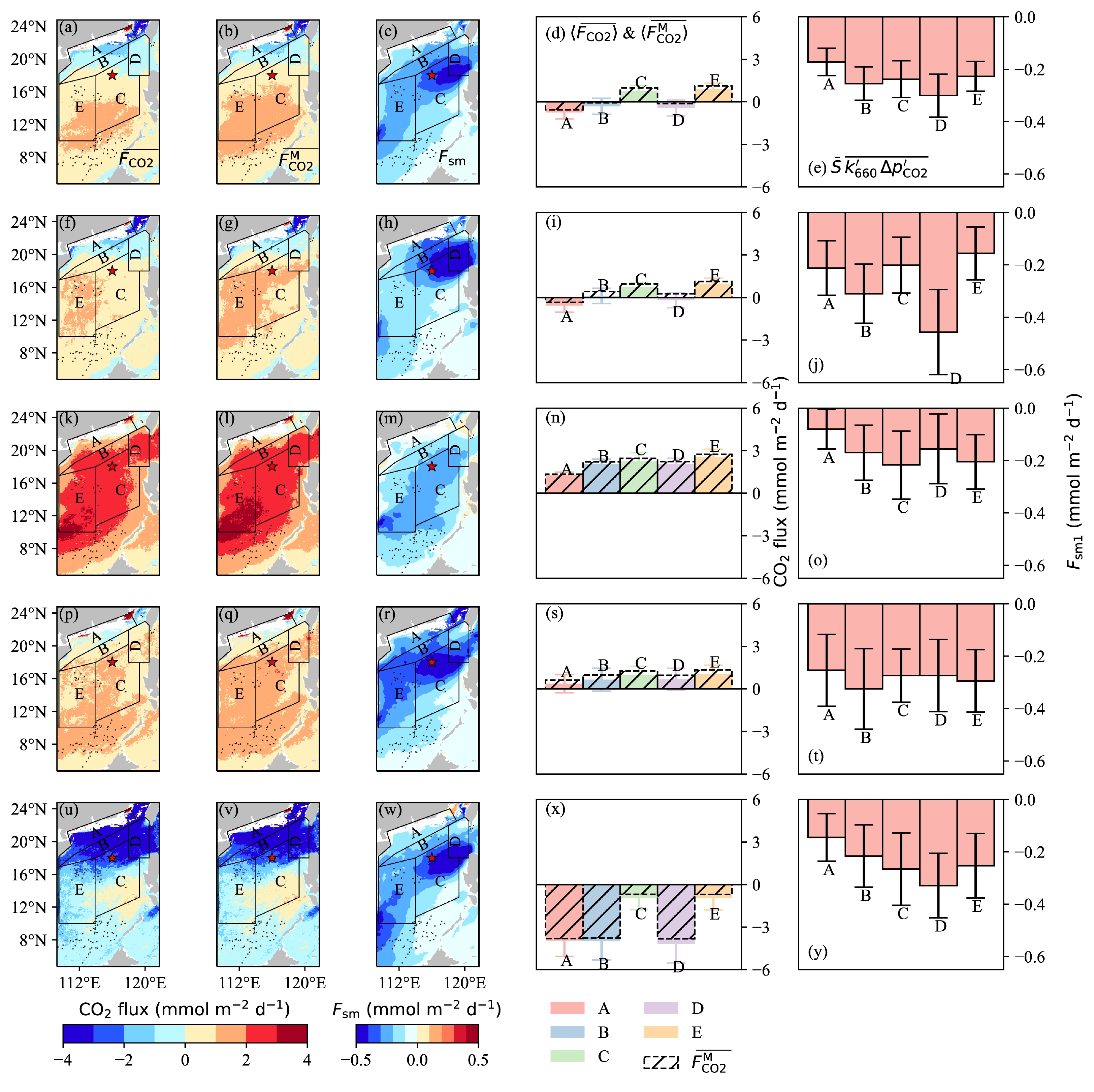 Sub-monthly Processes Contribute Significantly to CO2 Uptake
