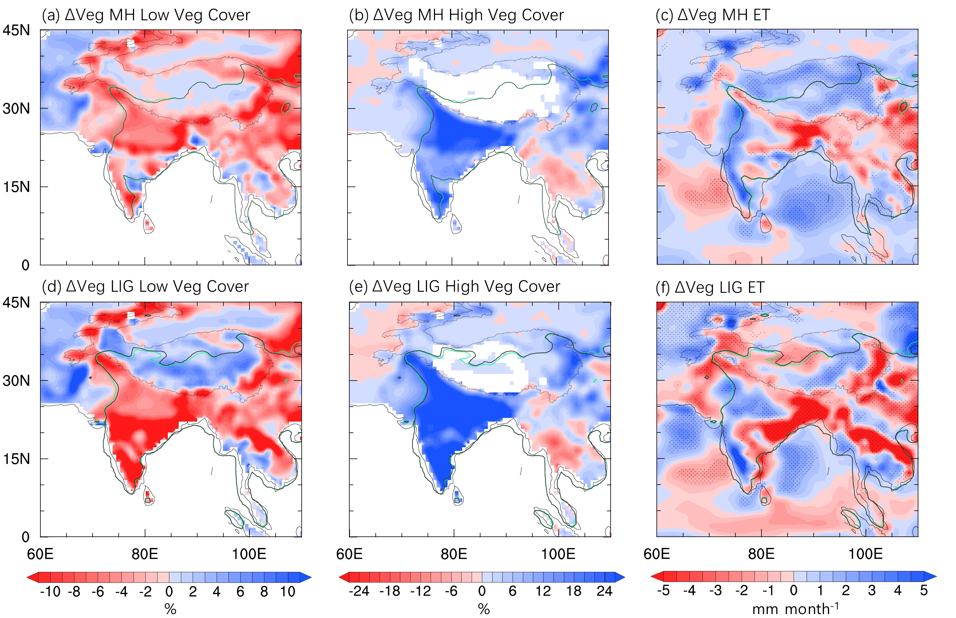 Differential Vegetation Feedback on the Global Land Monsoon