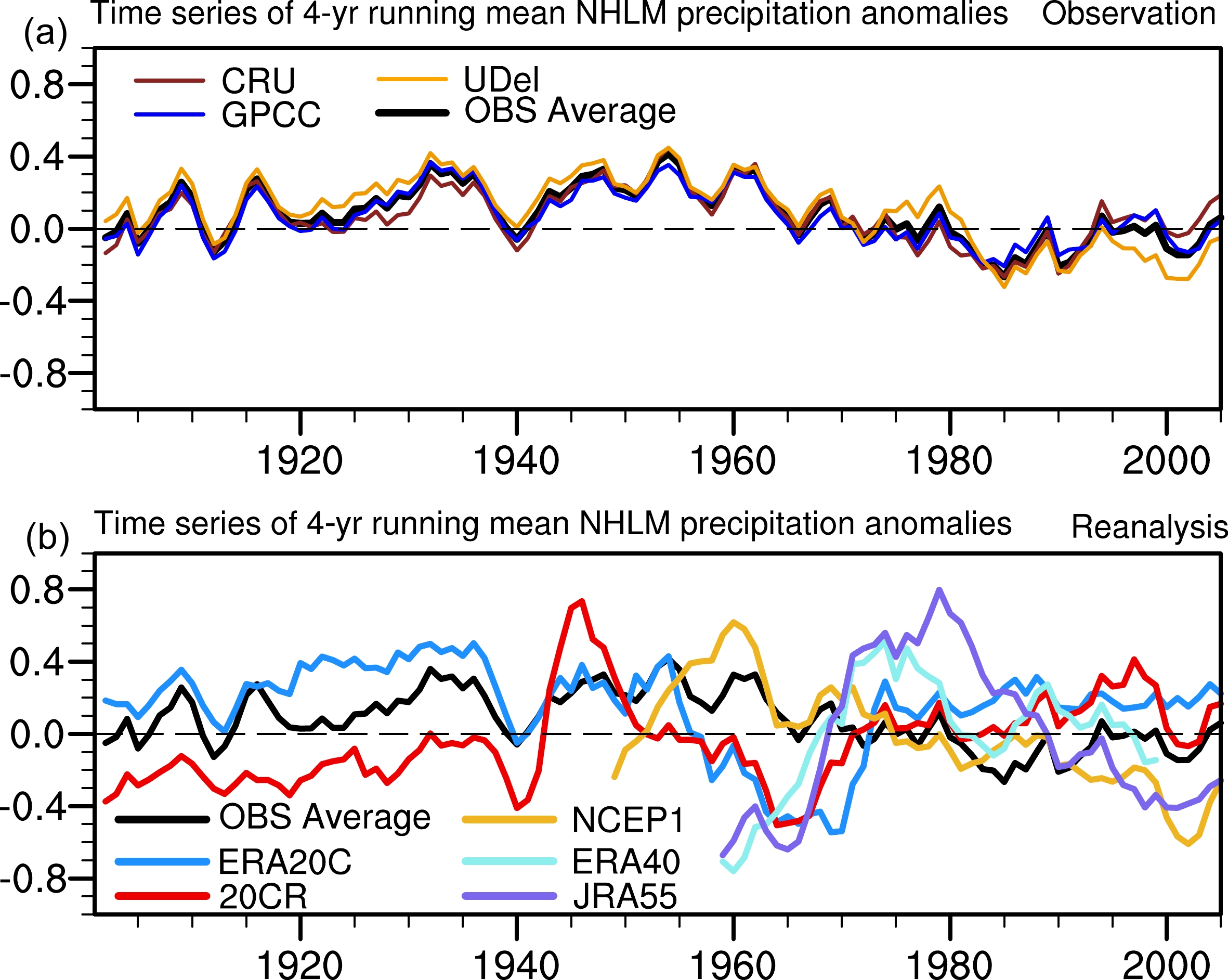 The Observed and Projected Changes of Global Monsoons