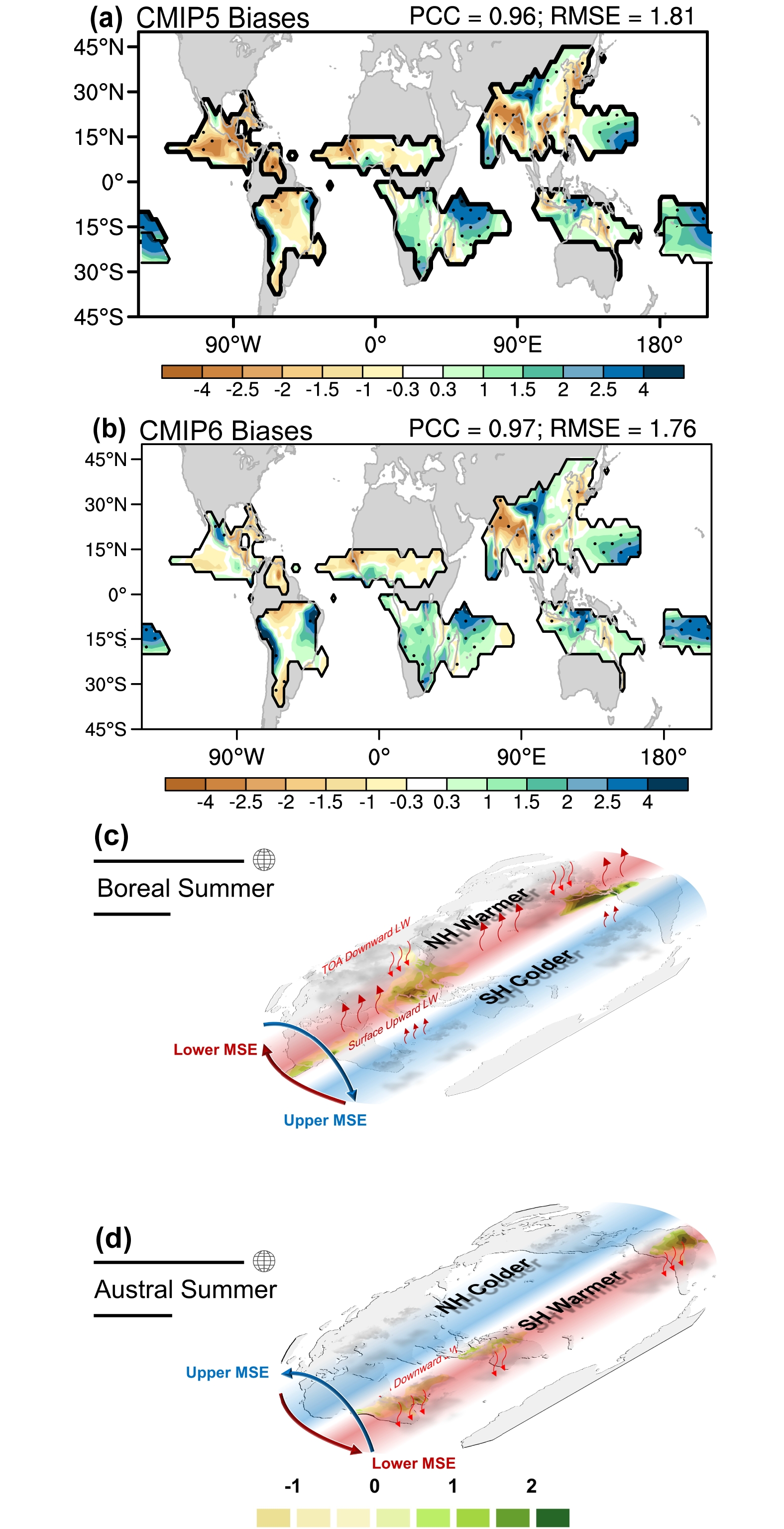 The Observed and Projected Changes of Global Monsoons