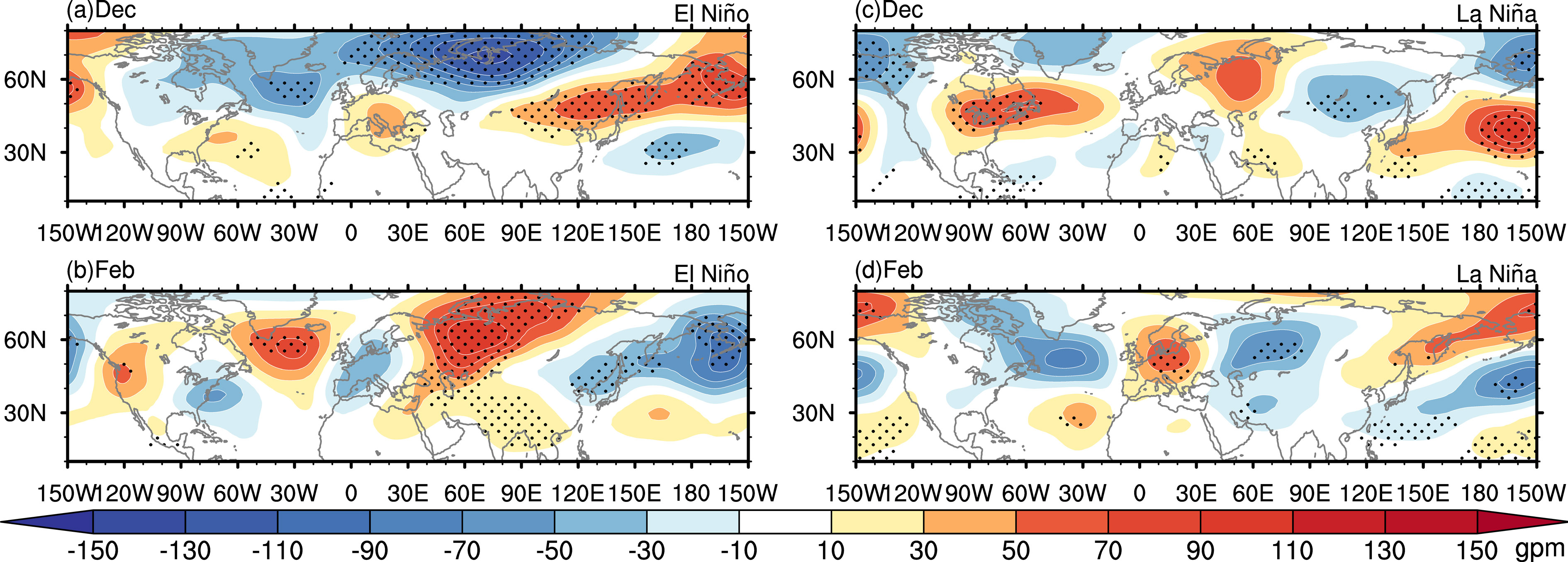 a, b）厄尔尼诺和（c, d）拉尼娜年宽窄典型年500 hPa位势高度合成差值场（单位：gpm）：（a，c）前冬12月；（b，d）后冬2月 。图中打点区域为通过90%显著性检验的区域