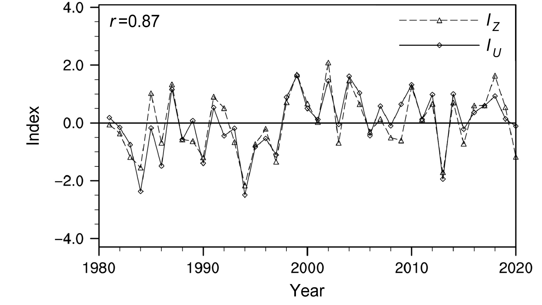 EOF第一模态时间系数PC-1的Morlet小波功率谱分析；左图中色标为小波功率，网格处为边界效应影响域，打点区域为通过0.05显著性水平检验，右图为 小波功率谱