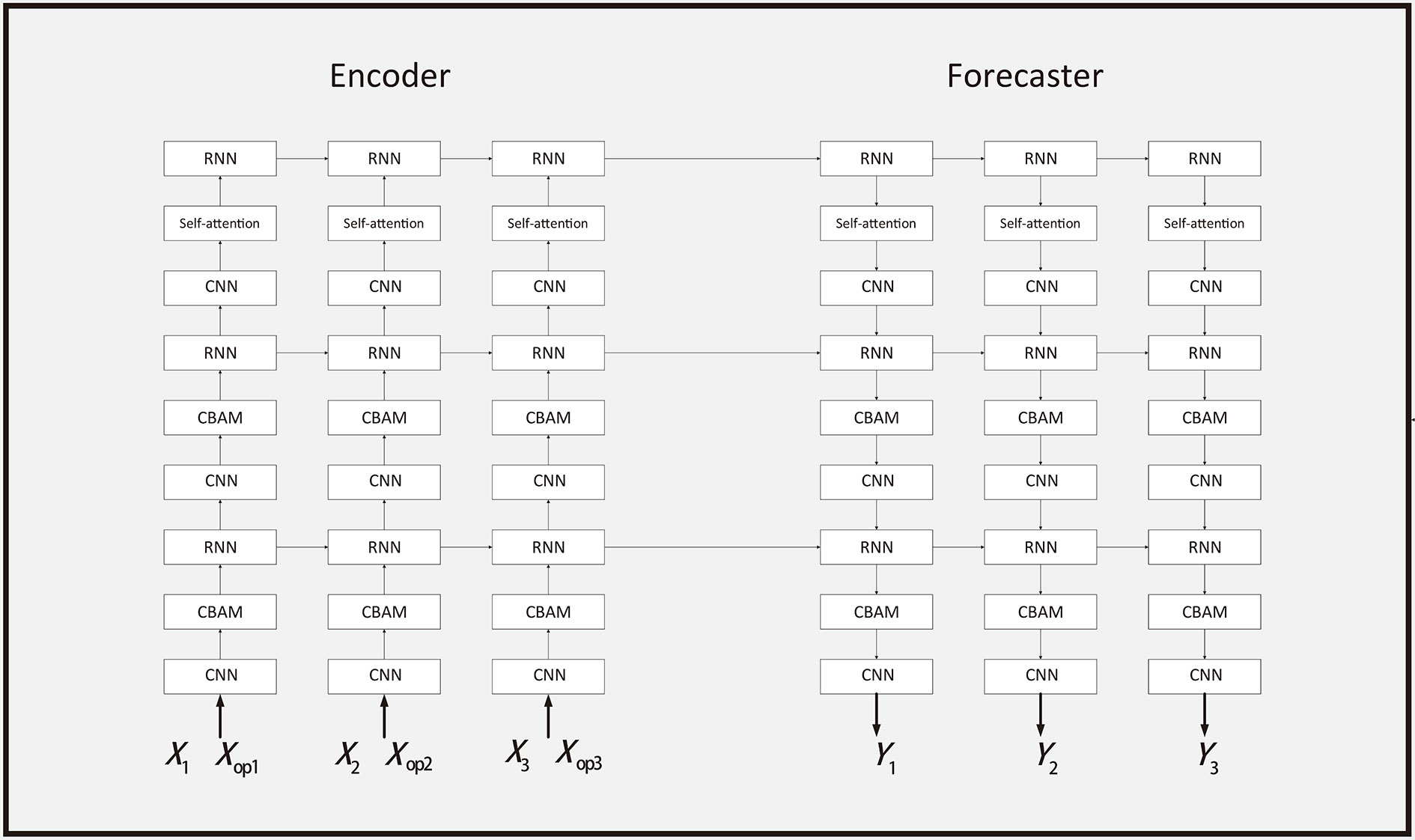Self-attention模块结构图，表示矩阵乘法运算