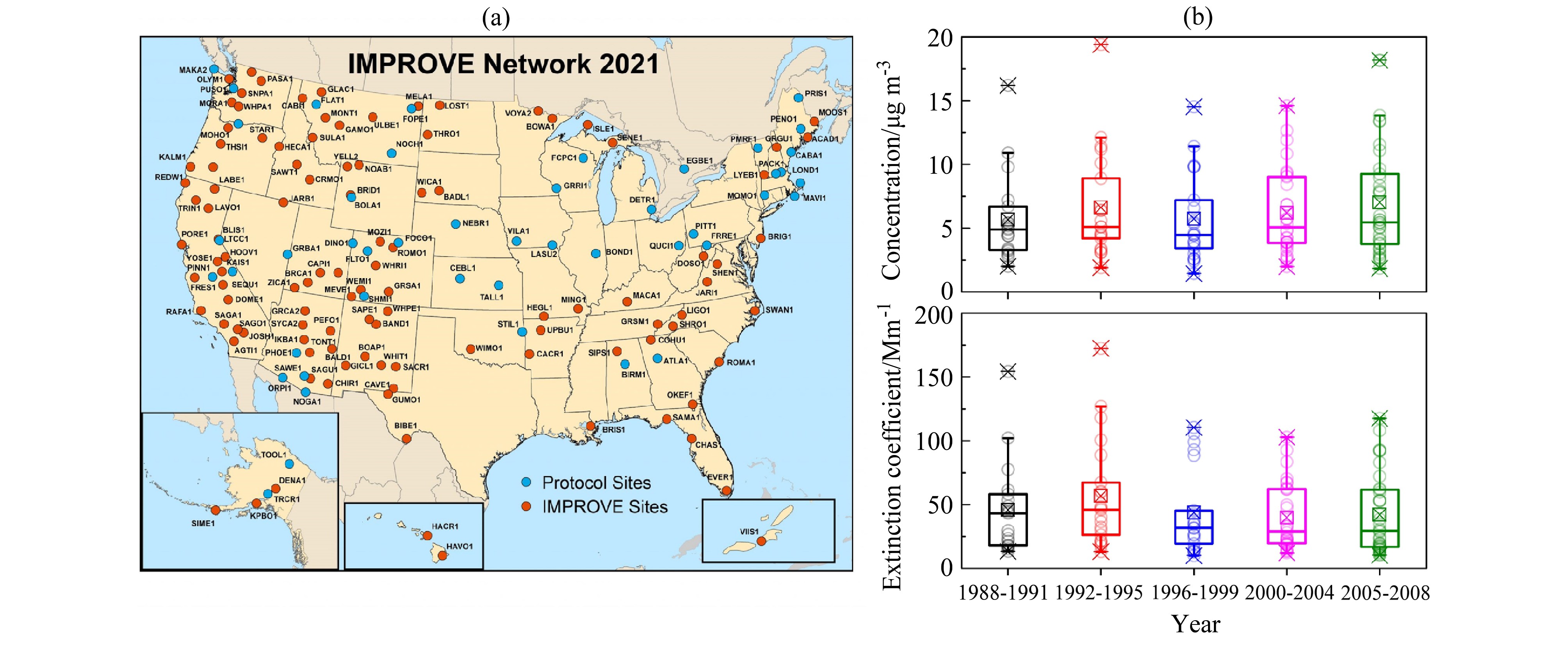 美国三个典型区域（美国东部的阿帕拉契山脉、太平洋西海岸的南加州、美国西部的大盆地）的颗粒物浓度和气溶胶消光系数。