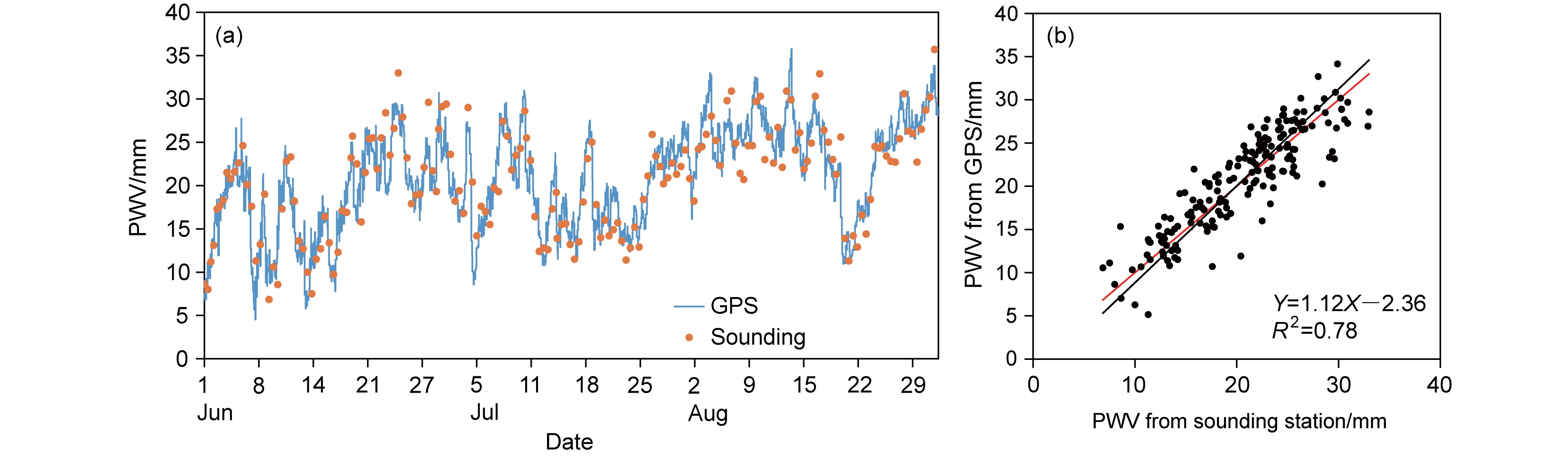 2019年6月（a）23日20时整层积分的水汽通量[矢量、阴影，单位：kg m−1  s−1],（b）23日20时、（c）24日08时和（d）25日02时500 hPa水汽通量[阴影，单位：g cm−1 hPa−1  s−1]、风场（矢量，单位：m s−1）、比湿（绿色等值线，单位：g kg−1）。红色矩形框表示中昆仑山 ...