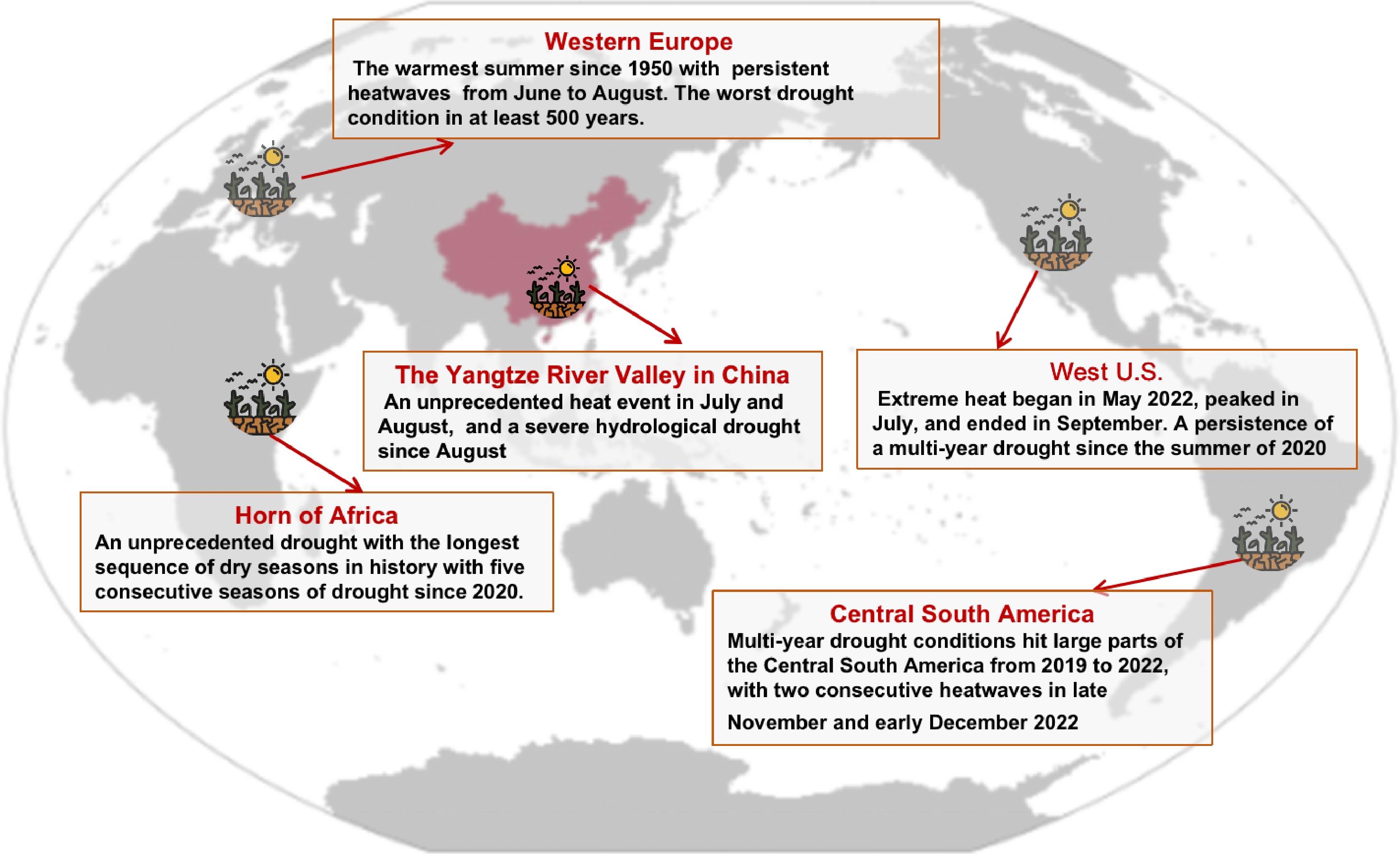 Understanding and Attribution of Extreme Heat and Drought Events