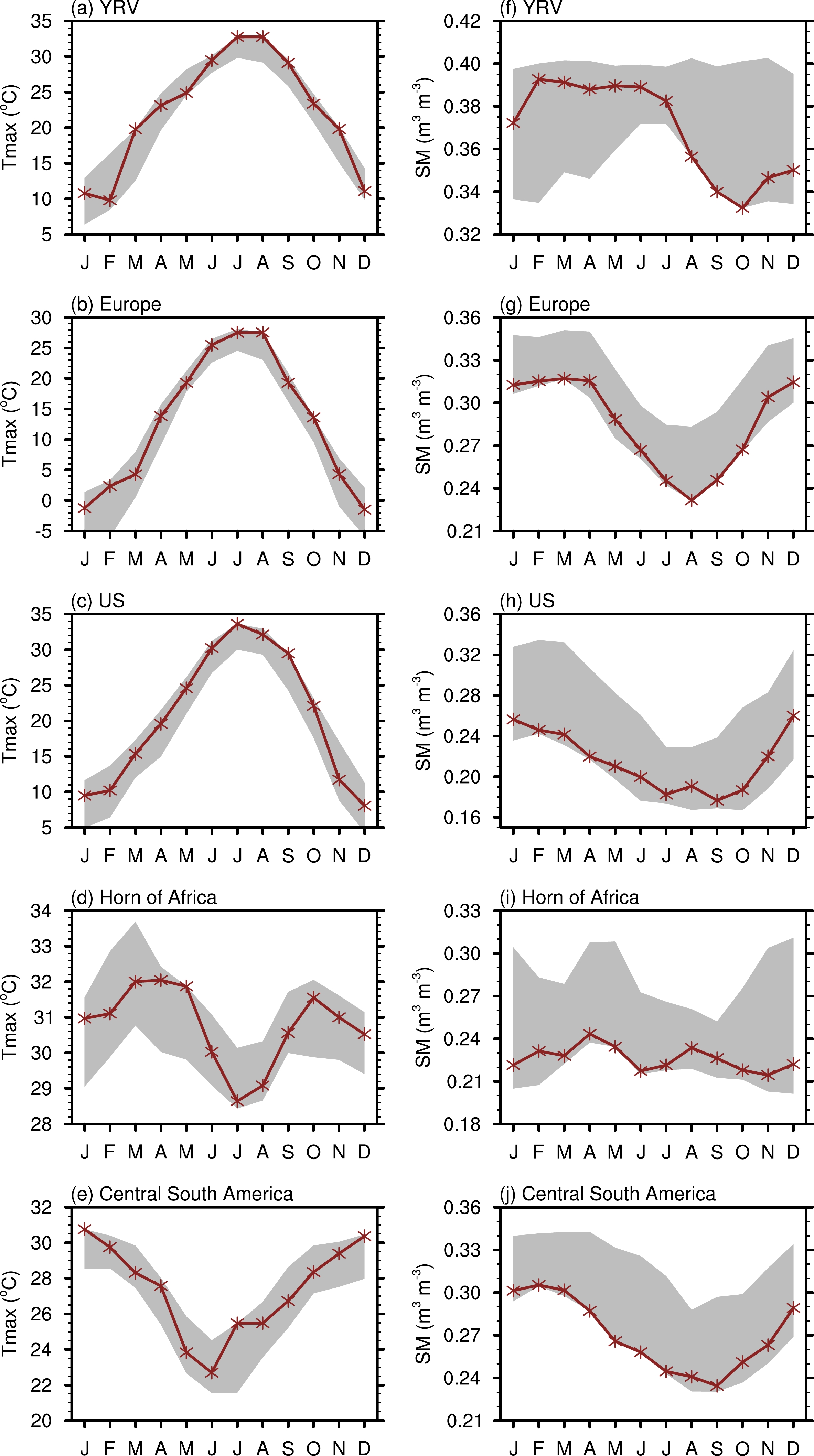 Understanding and Attribution of Extreme Heat and Drought Events