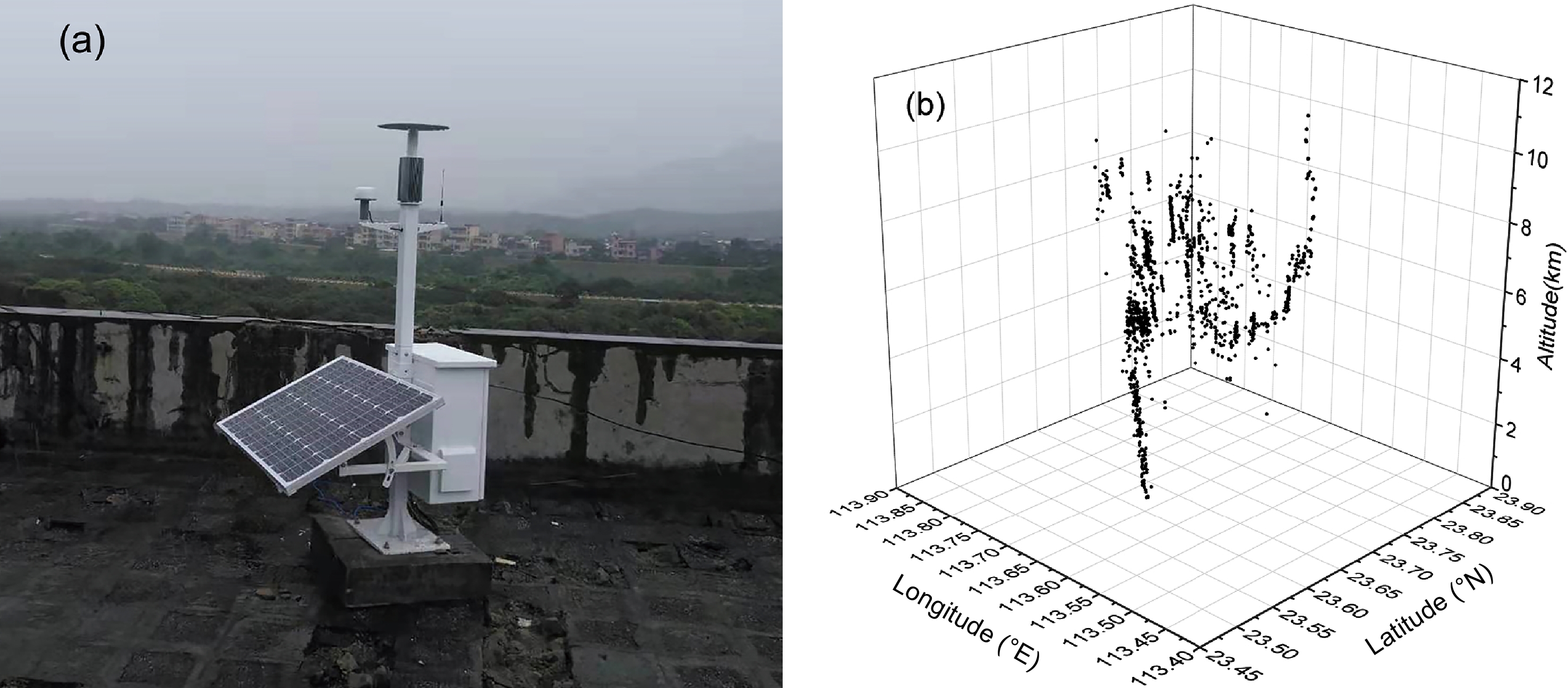 A Review of Atmospheric Electricity Research in China from 2019 to
