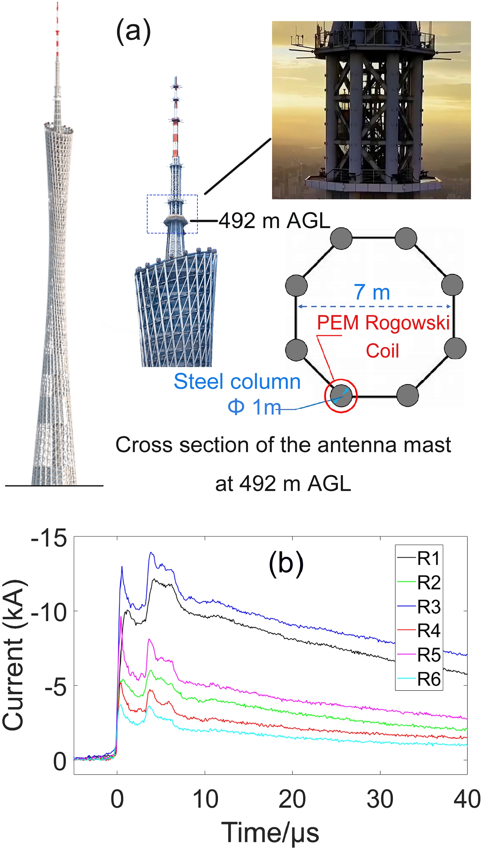A Review of Atmospheric Electricity Research in China from 2019 to