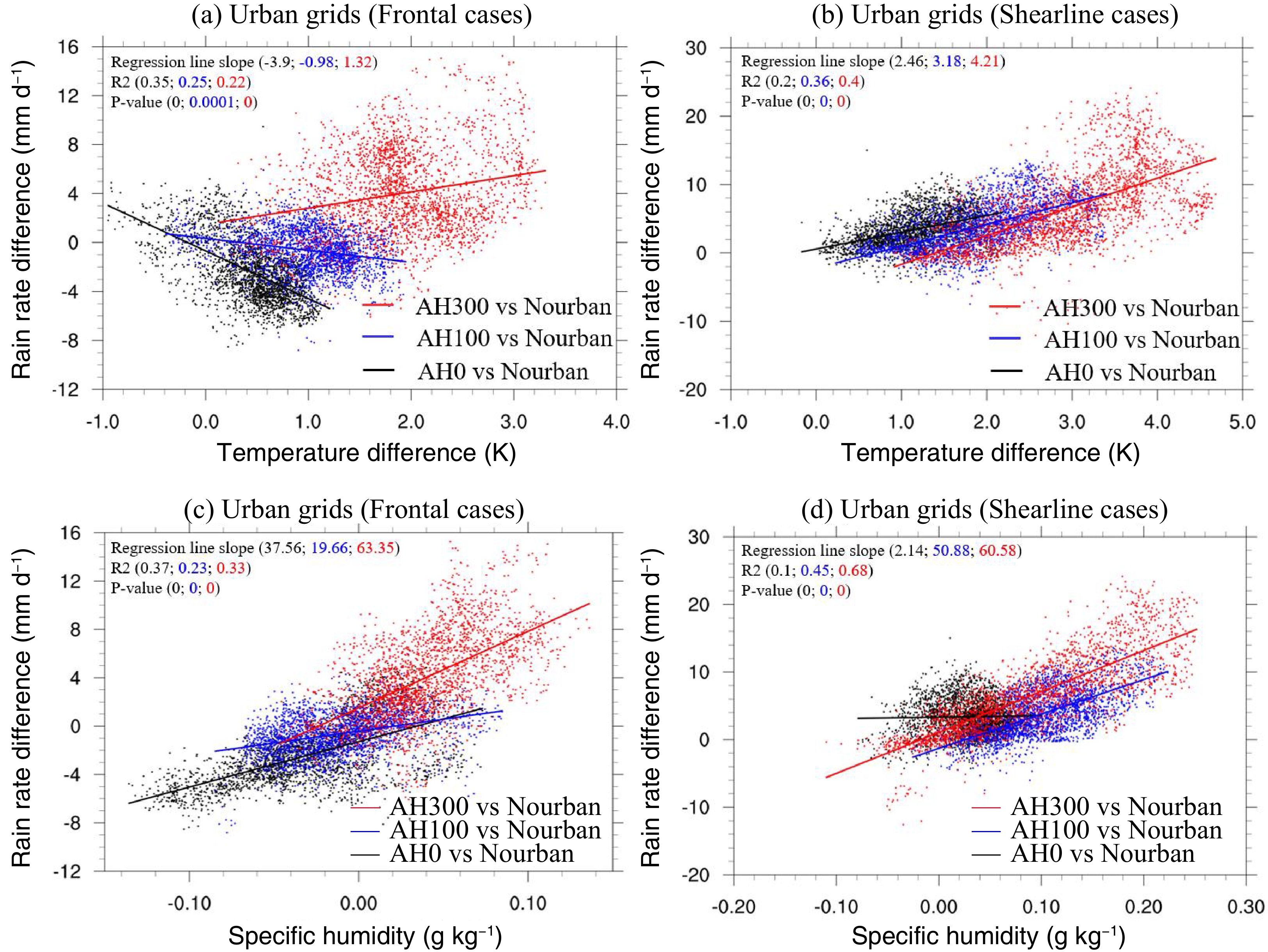 Urbanization Impacts on South China Greater Bay Area Extreme