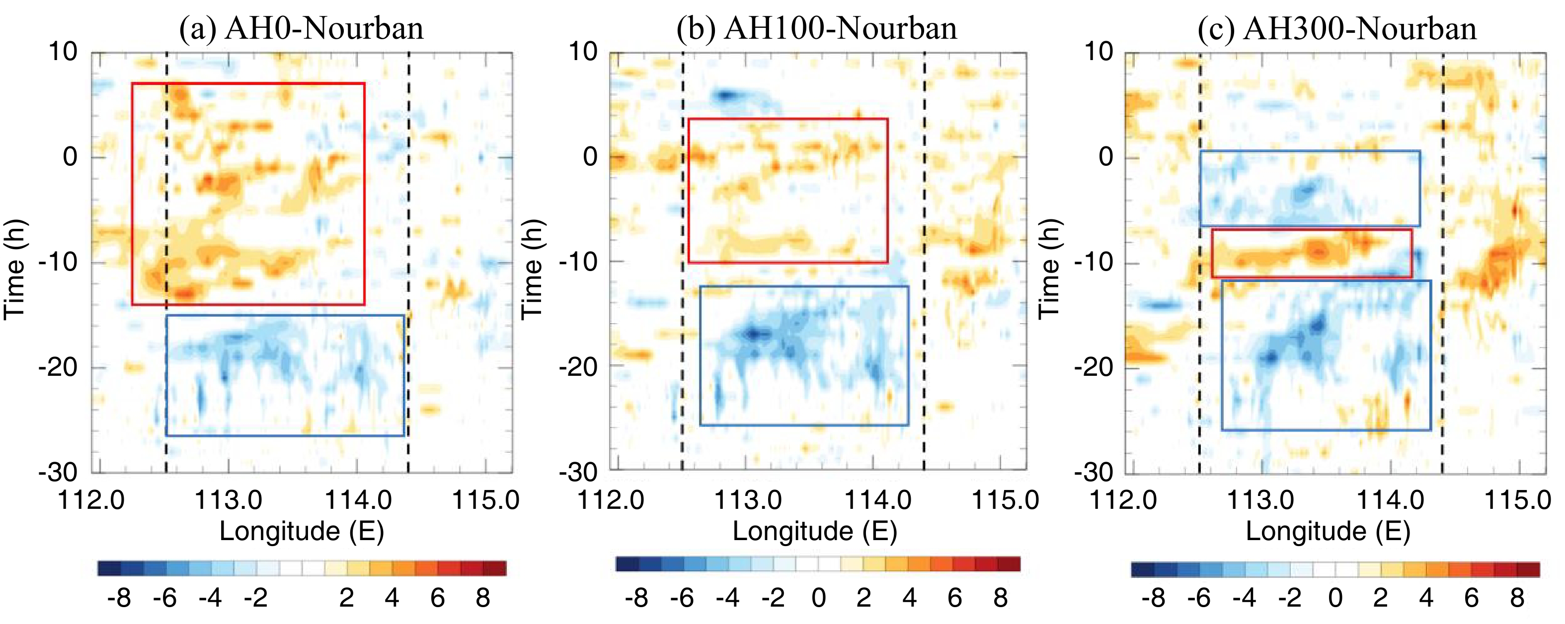 Urbanization Impacts on South China Greater Bay Area Extreme