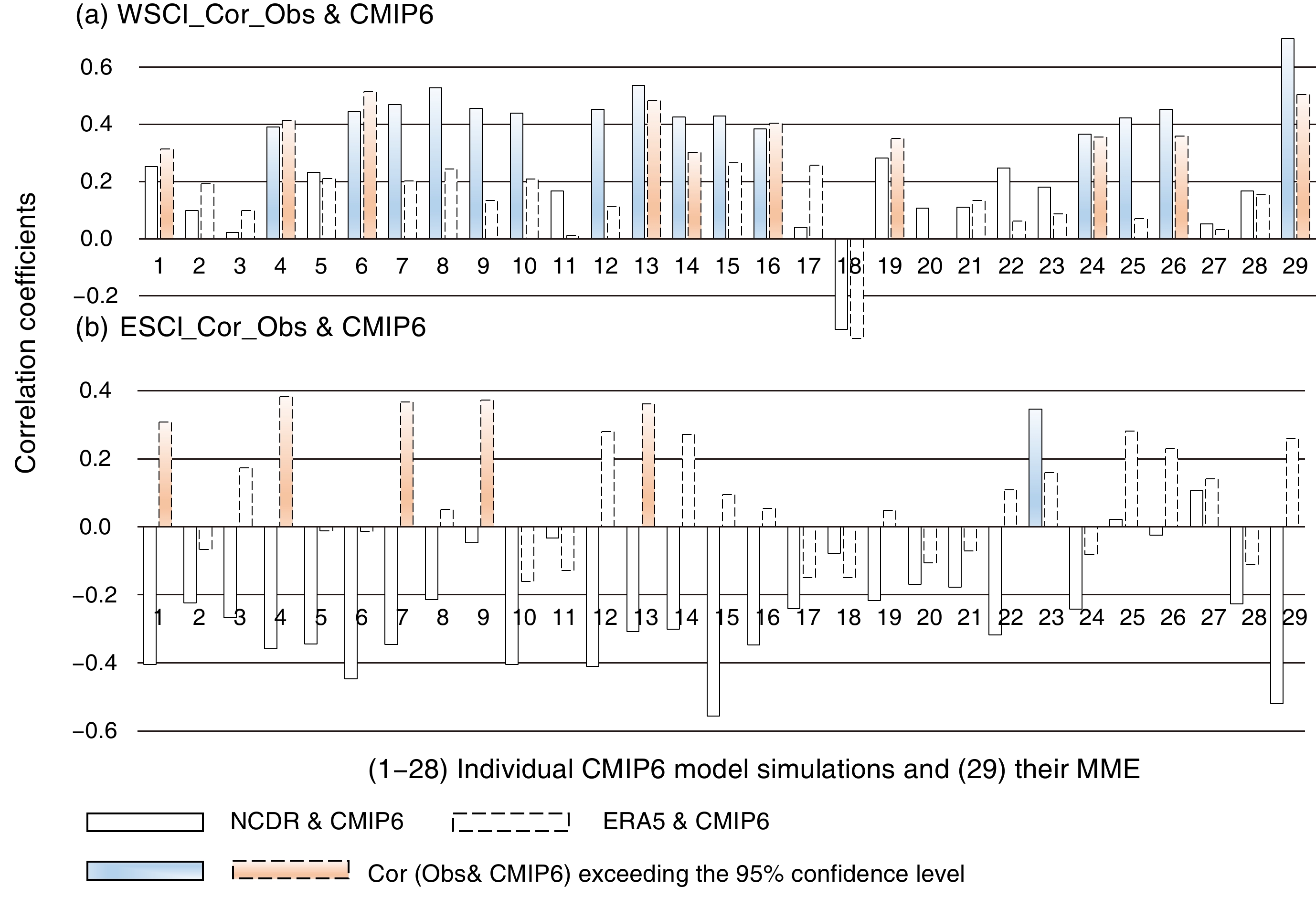 Evaluation of Historical Snow Cover over the Tibetan Plateau in CMIP6