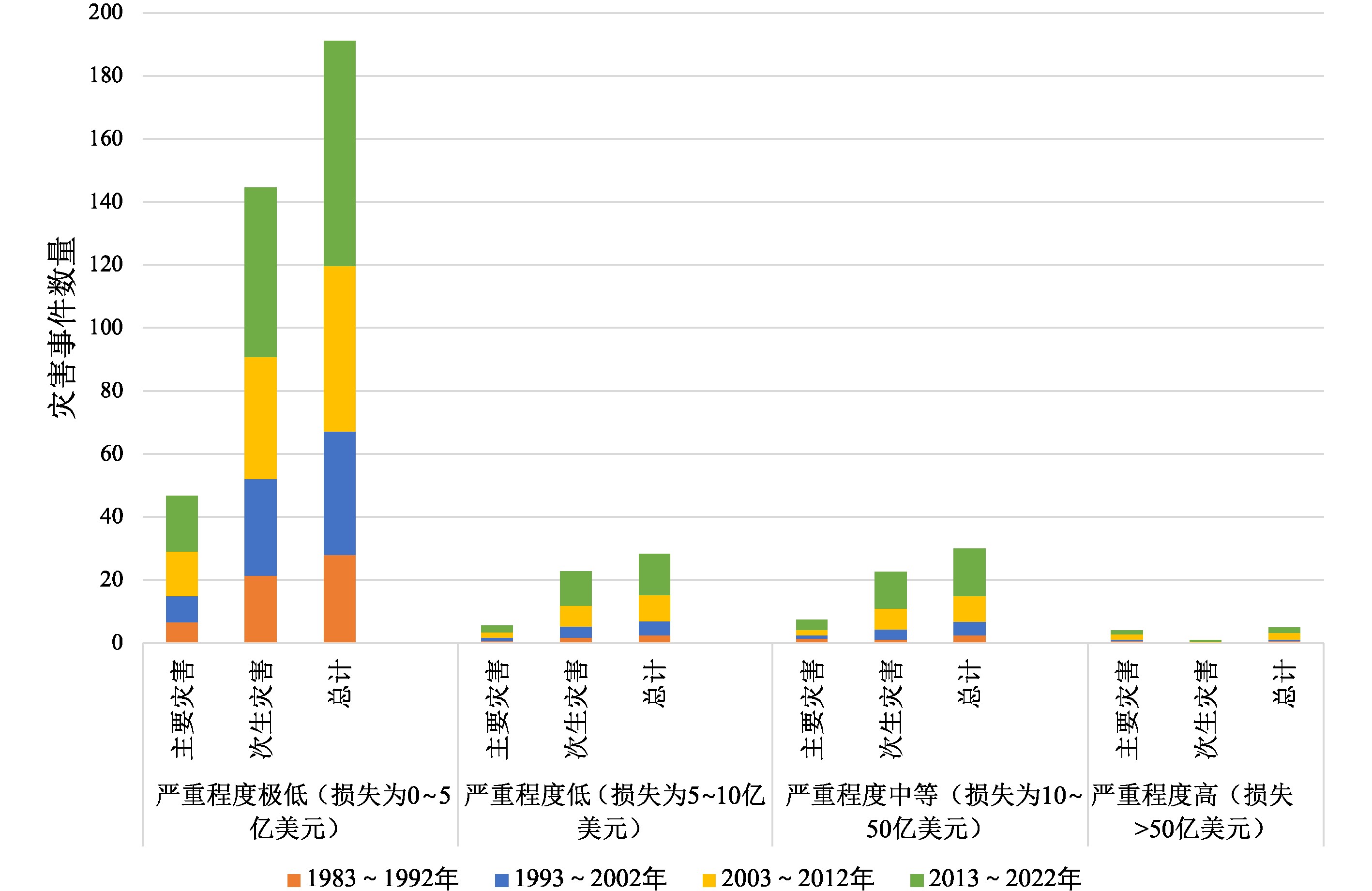 保险业应对气候变化的现状回顾