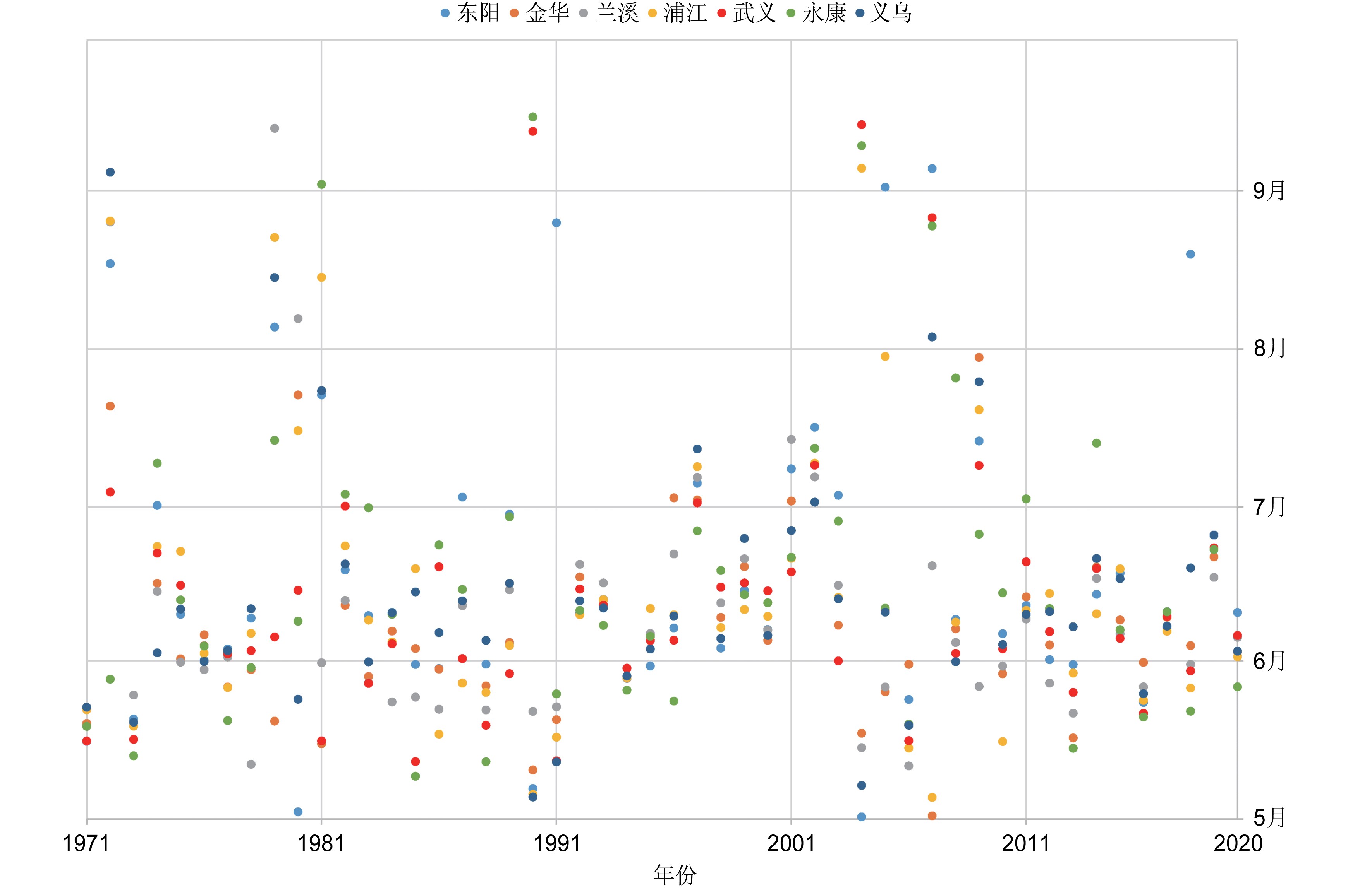 1971～2020年金华地区平均降水集中度的Morlet小波分析实部。