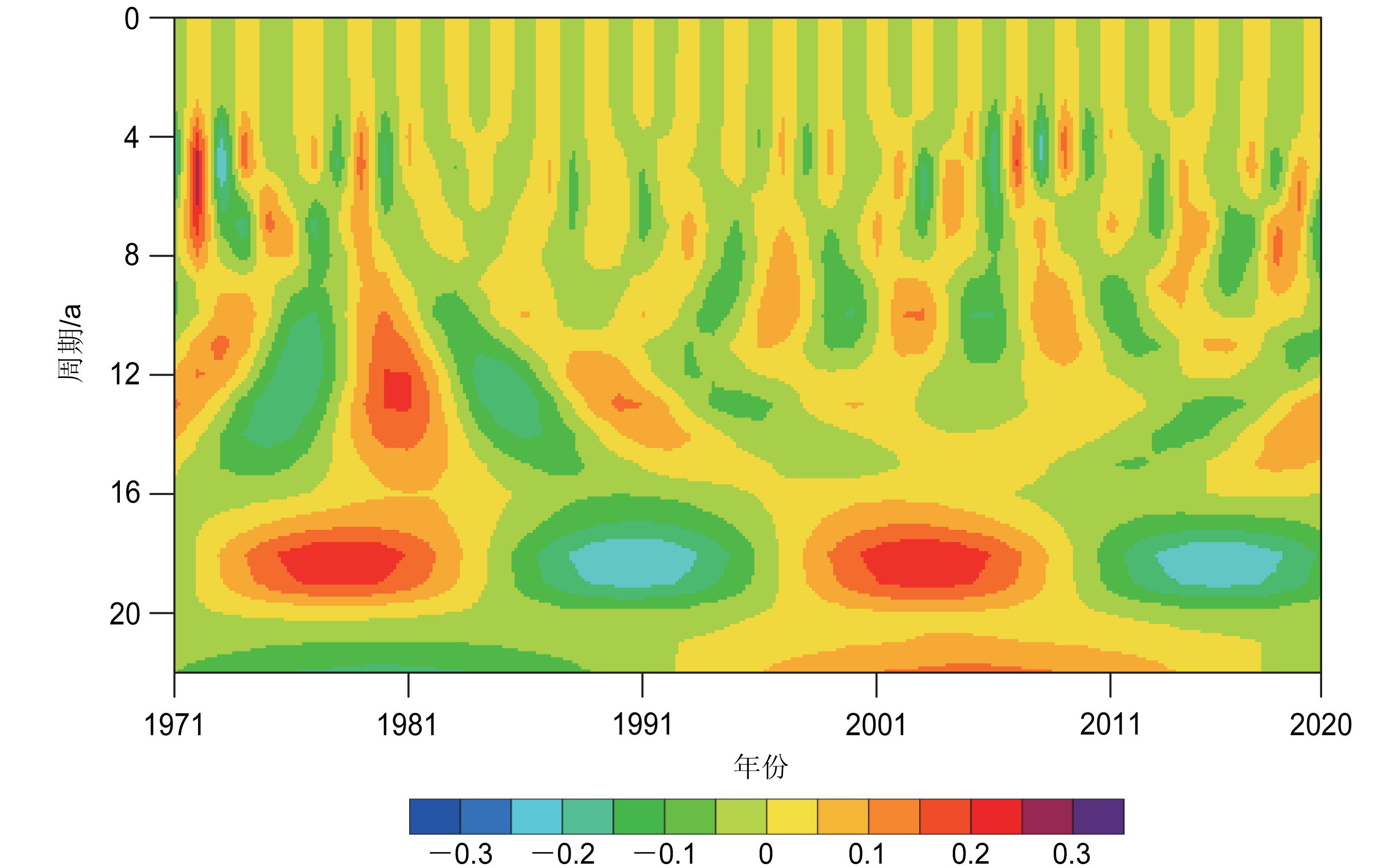 1971～2020年金华地区平均降水集中度的Morlet小波分析实部。